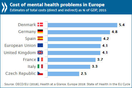 Health at a Glance: Europe 2018 Health at a Glance: Europe 2018