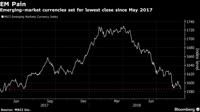 Bloomberg News: Emerging-Market Contagion Fear Sparks Deepening Rout Bloomberg News: Emerging-Market Contagion Fear Sparks Deepening Rout