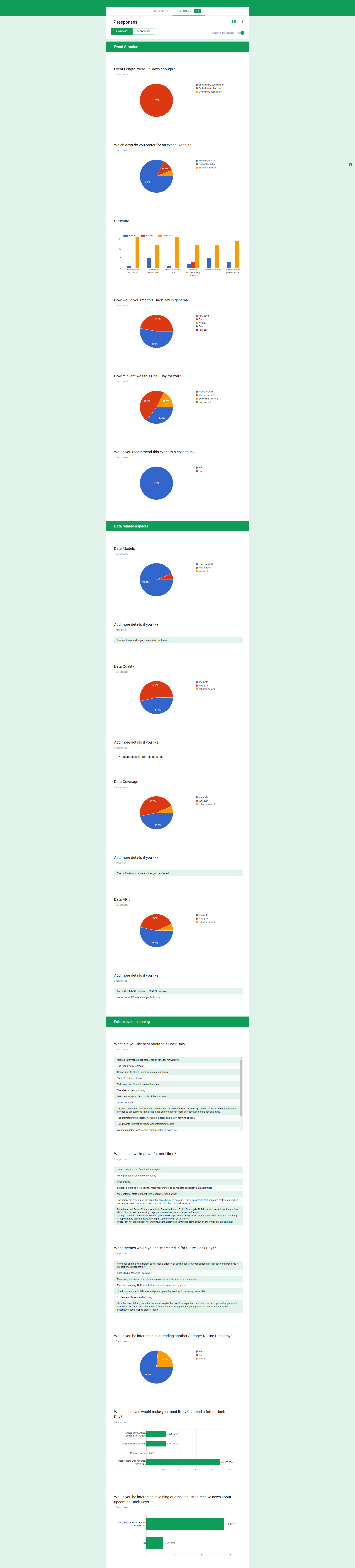 Survey Results Survey Results
