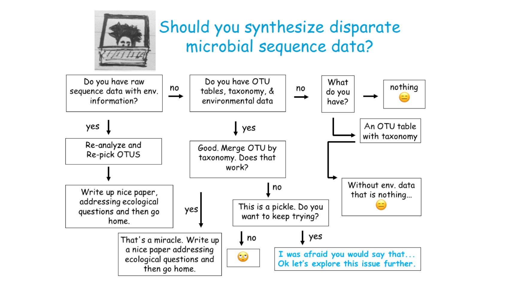 Should you do this study? Should you do this study?