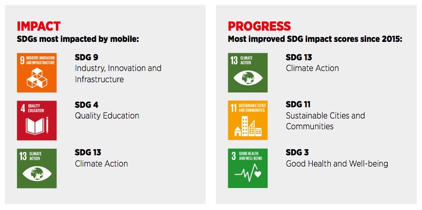 GSMA 2018 Mobile Industry Impact Report GSMA 2018 Mobile Industry Impact Report