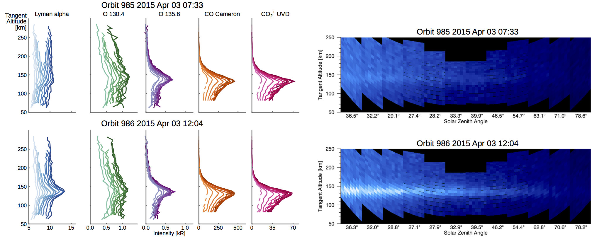 Example of Hydrogen Lyman-α Brightening Seen by MAVEN/IUVS Example of Hydrogen Lyman-α Brightening Seen by MAVEN/IUVS