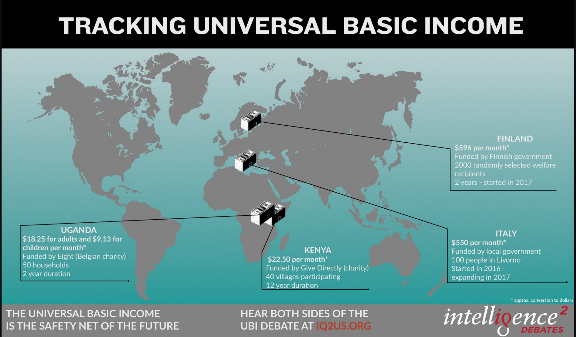 Tracking basic income Tracking basic income