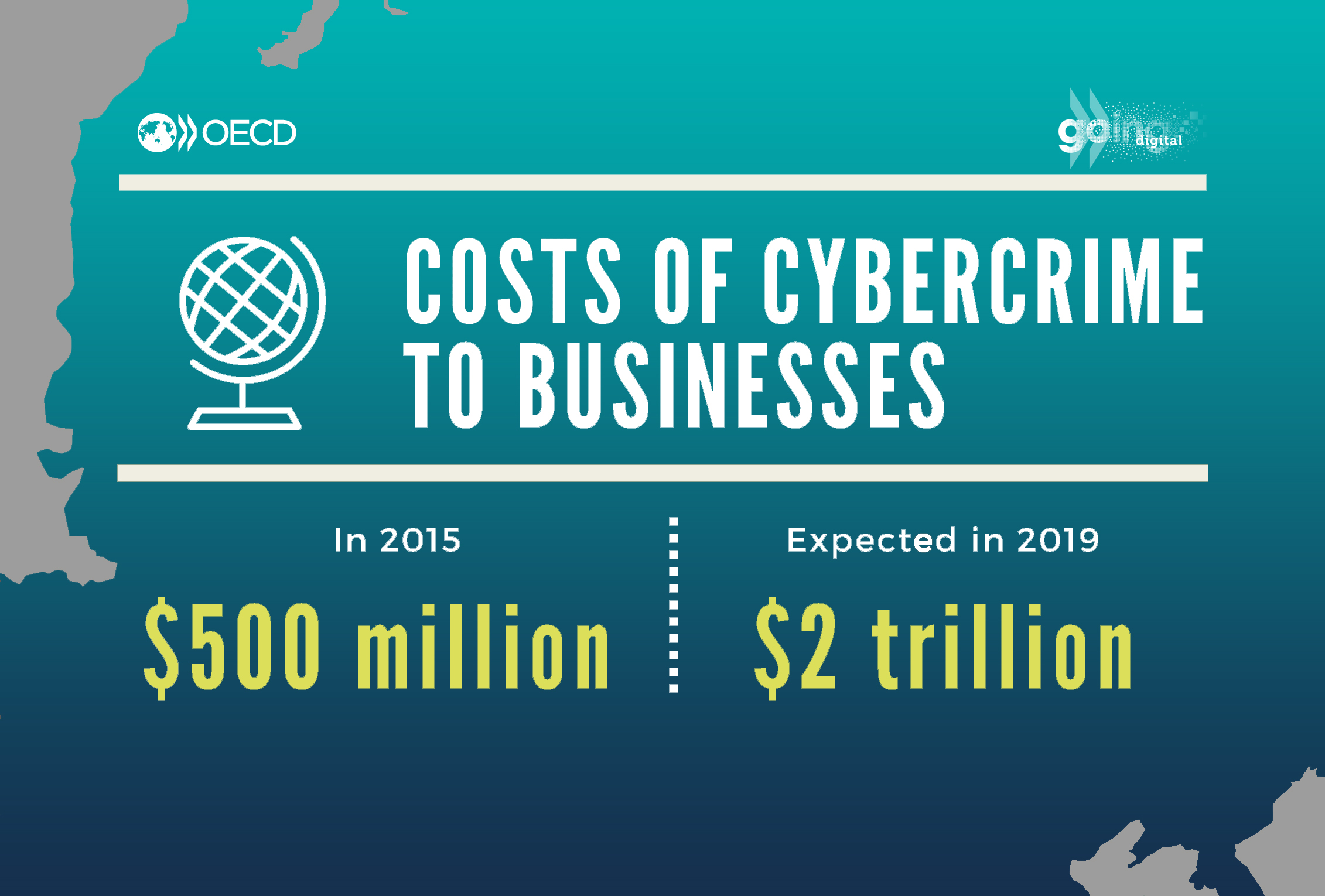 Costs of cybercrime Costs of cybercrime