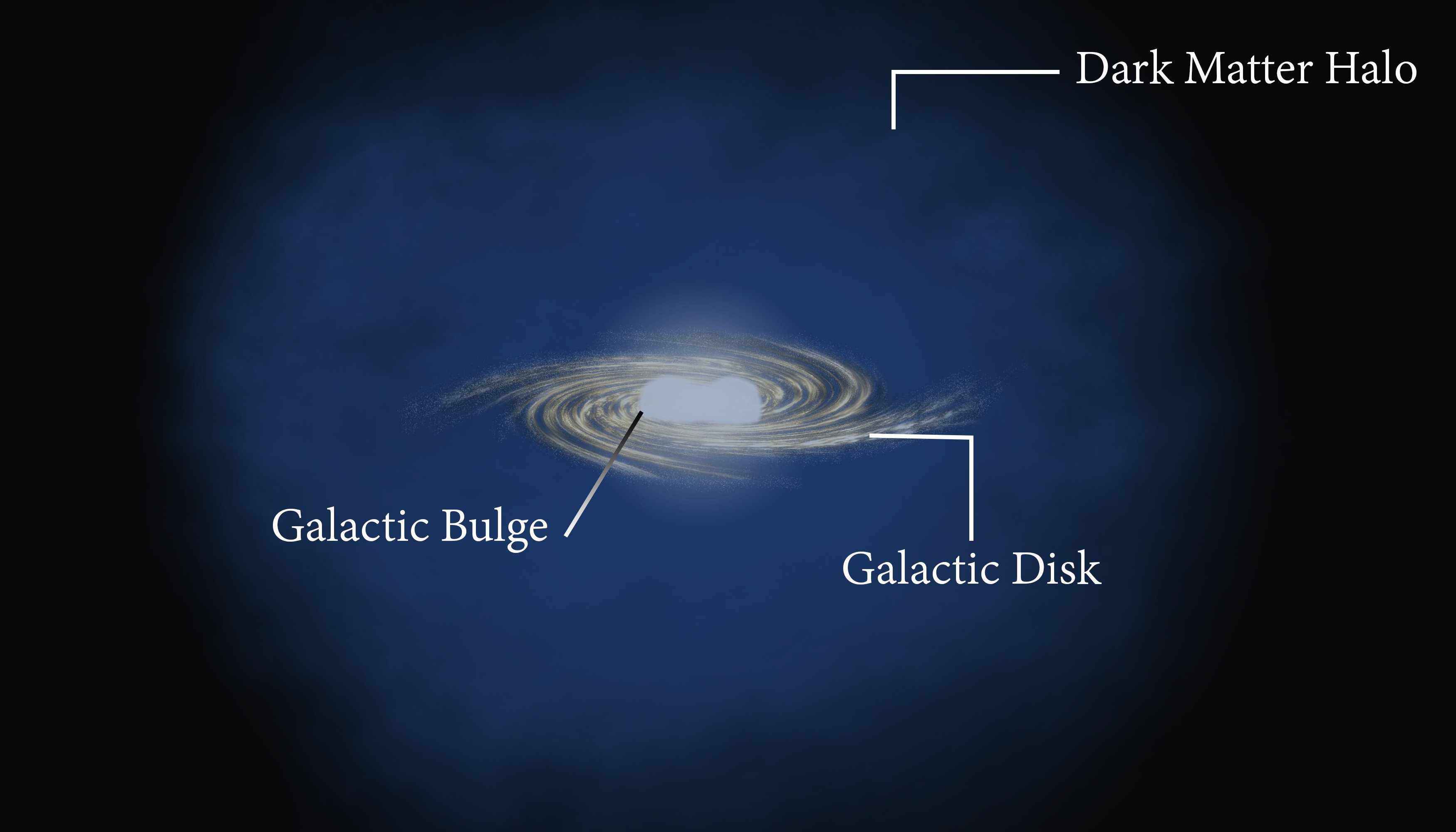 Structure of the Milky Way Galaxy Structure of the Milky Way Galaxy