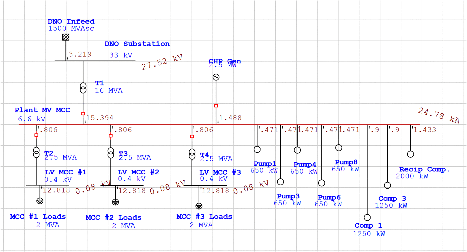 Fig. 5 Typical industrial plant modelled in ETAP Fig. 5 Typical industrial plant modelled in ETAP