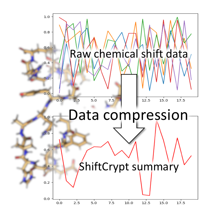 Figure 1 Figure 1