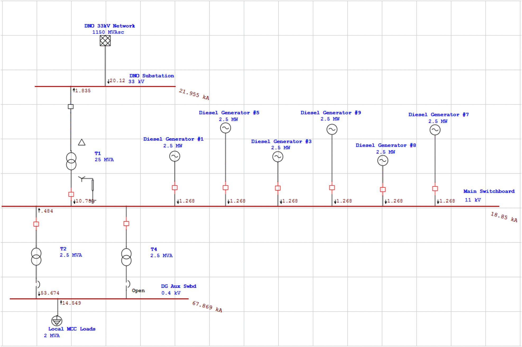 Fig. 7 Simple peak matching DG plant modelled in ETAP Fig. 7 Simple peak matching DG plant modelled in ETAP