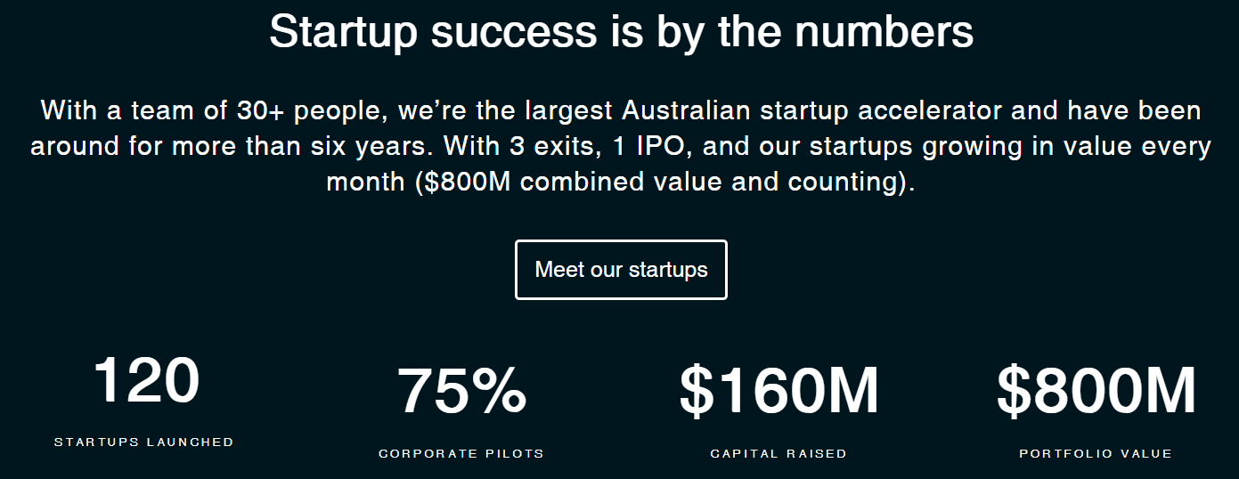 Meet BlueChilli's Startups and View their Portfolio Meet BlueChilli's Startups and View their Portfolio