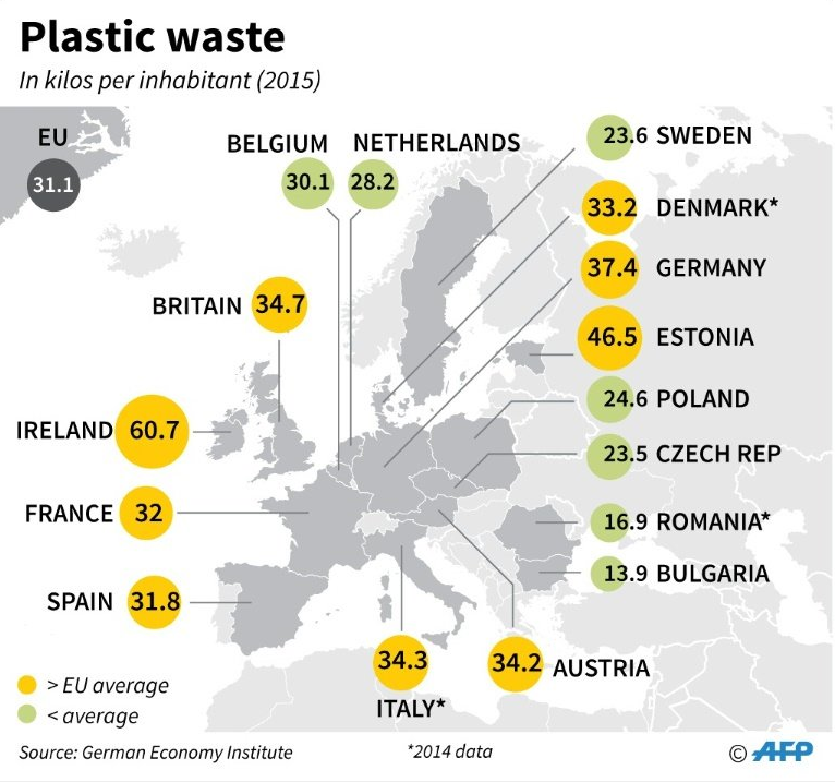 Map of the European Union showing the average plastic waste per inhabitant in 2015 Map of the European Union showing the average plastic waste per inhabitant in 2015