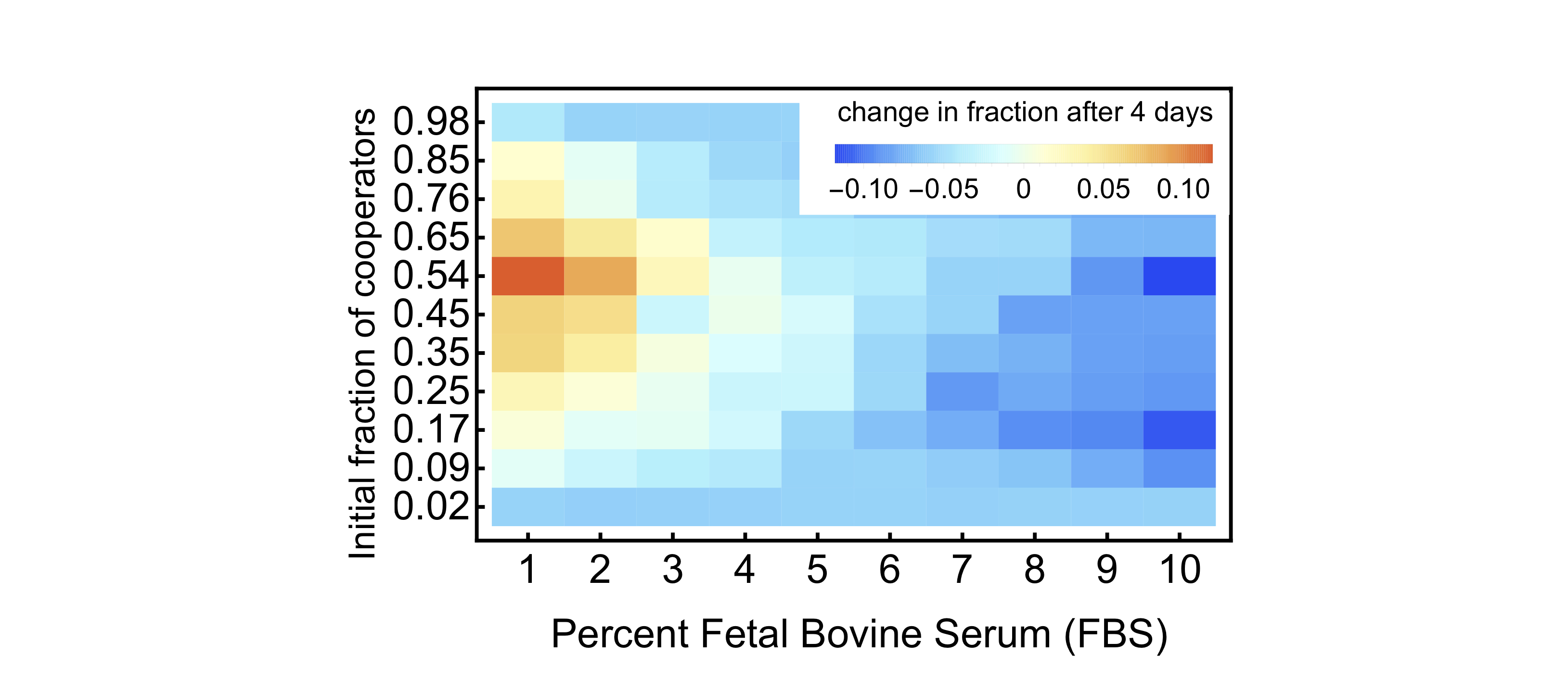 Figure 1 Figure 1