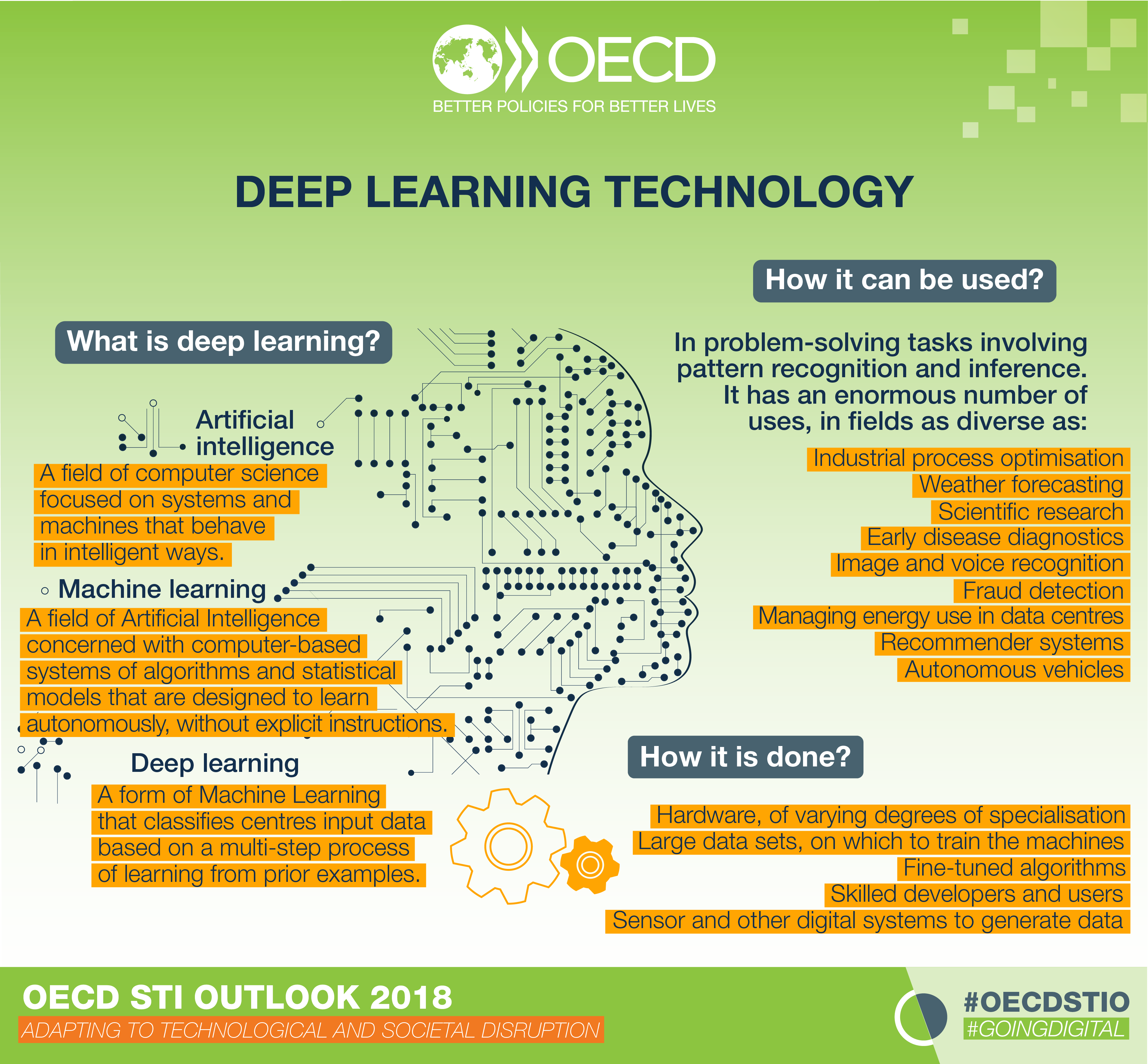 OECD Science, Technology and Innovation Outlook 2018: Adapting to Technological and Societal Disruption OECD Science, Technology and Innovation Outlook 2018: Adapting to Technological and Societal Disruption
