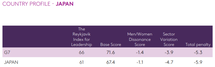Reykjavik Index for Leadership Country Profile - Japan Reykjavik Index for Leadership Country Profile - Japan