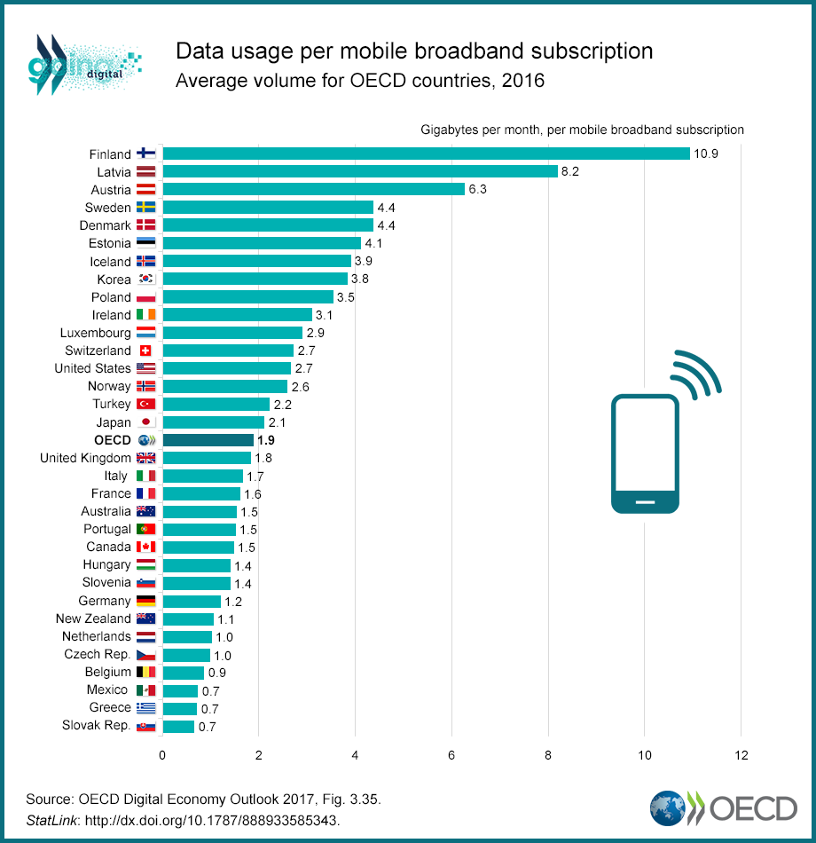 3-35_Mobile-data-usage.png