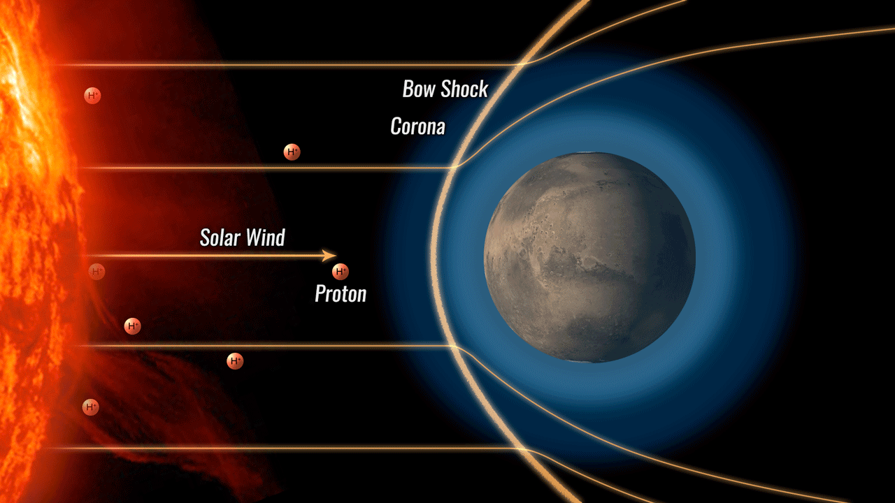 Mechanism for Proton Aurora at Mars Mechanism for Proton Aurora at Mars