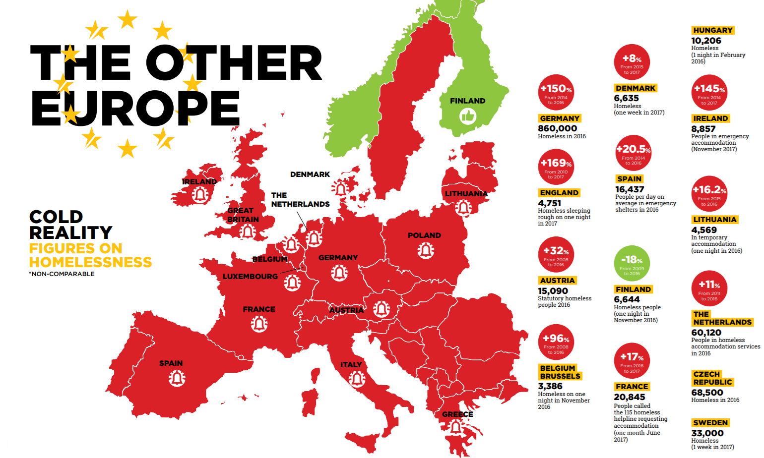 FEANSTA European Union Homelessness Figures FEANSTA European Union Homelessness Figures