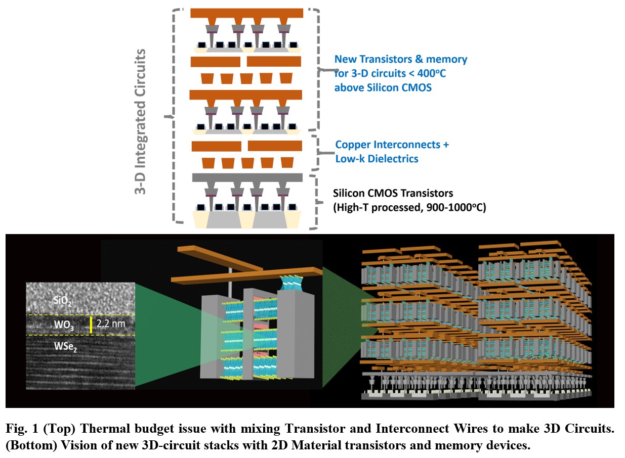 2D Materials for 3D Electronics | Research Communities by Springer Nature