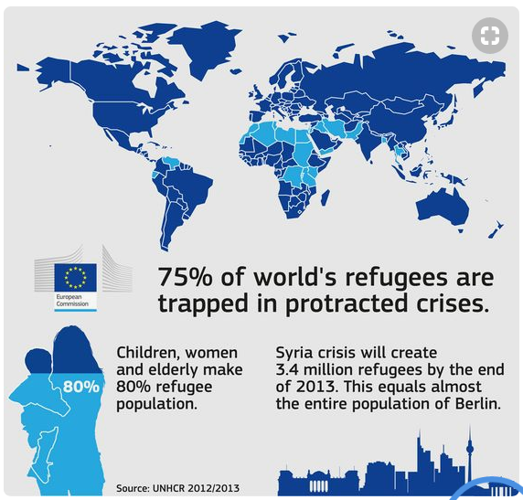 UNHCR Infographic UNHCR Infographic