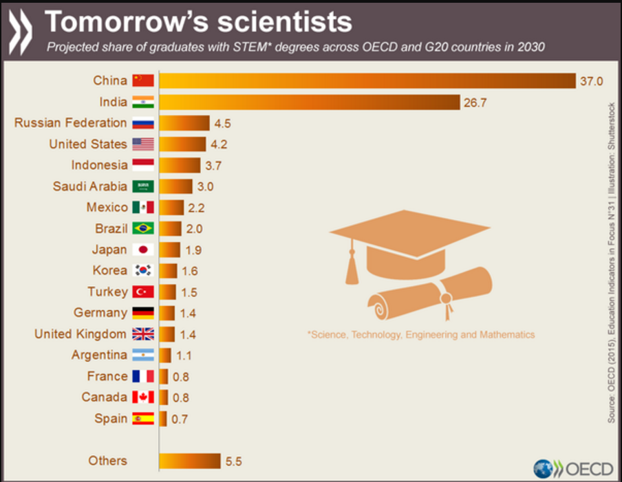 Tomorrow's scientists Tomorrow's scientists