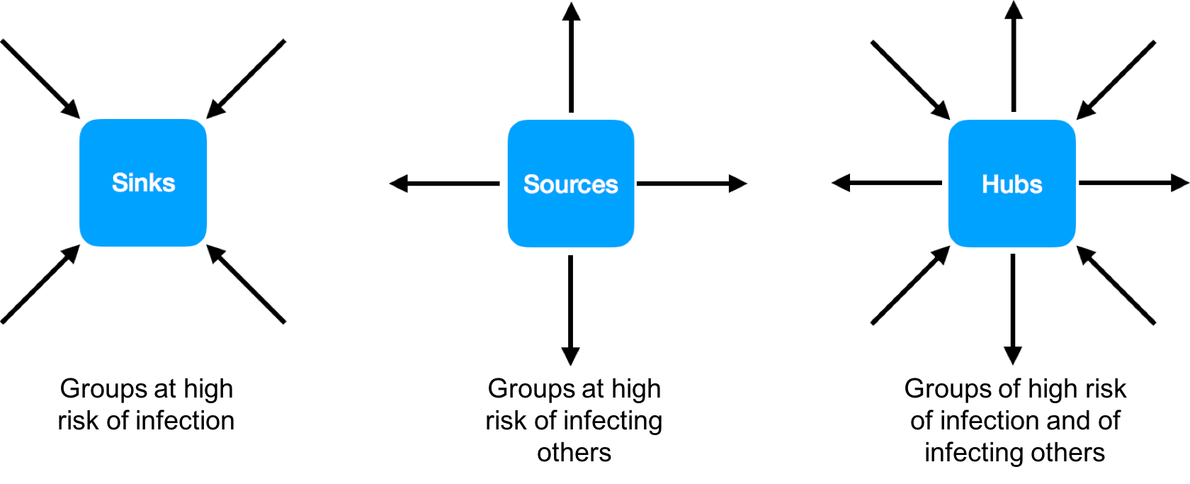 Figure 2. Figure 2.