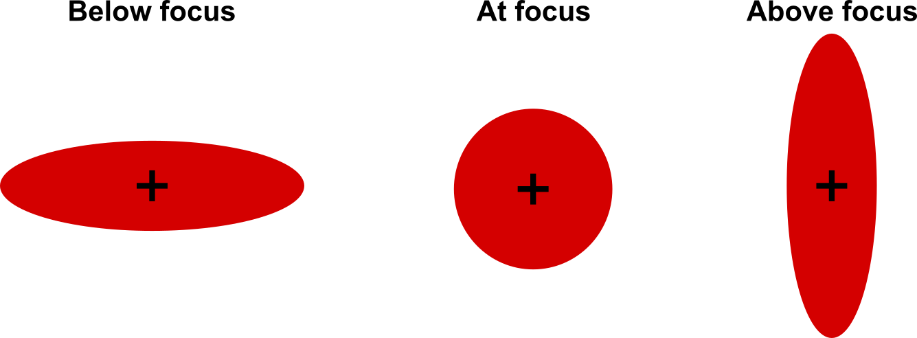 Figure 2: Figure 2: