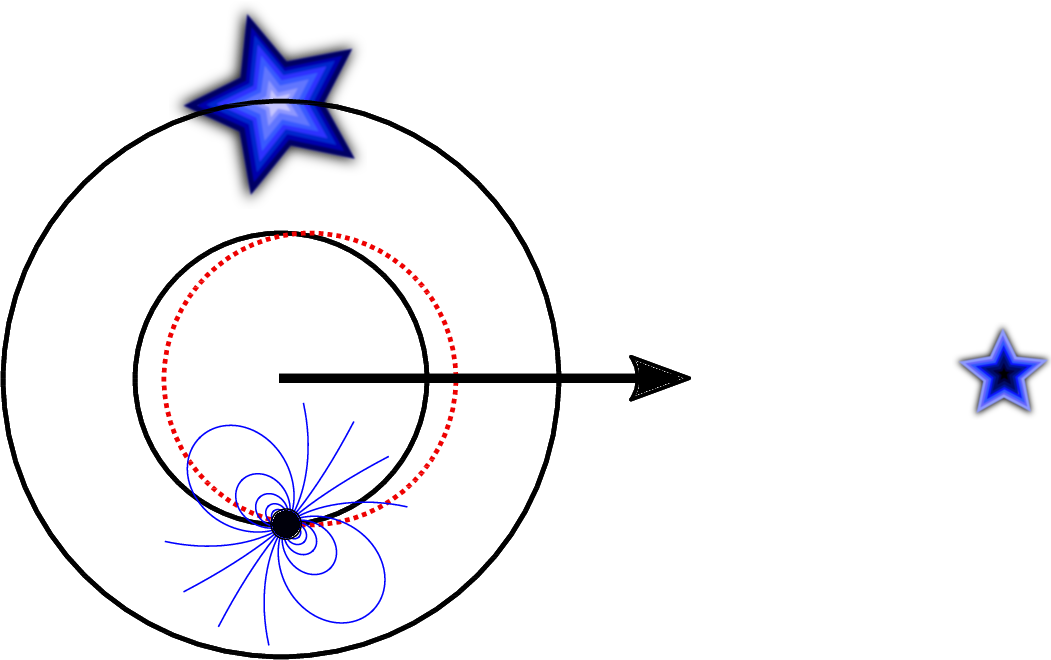 Orbital shift due to an SEP violation Orbital shift due to an SEP violation
