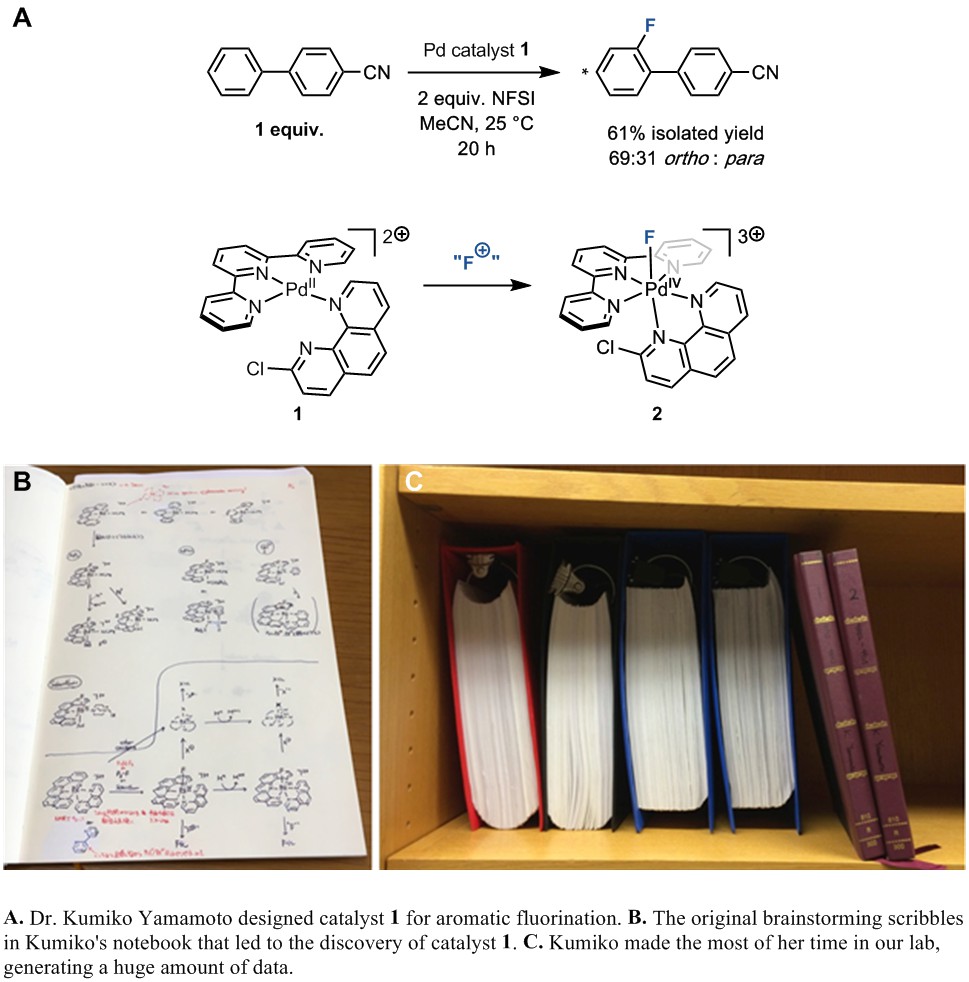 Figure 2 Figure 2