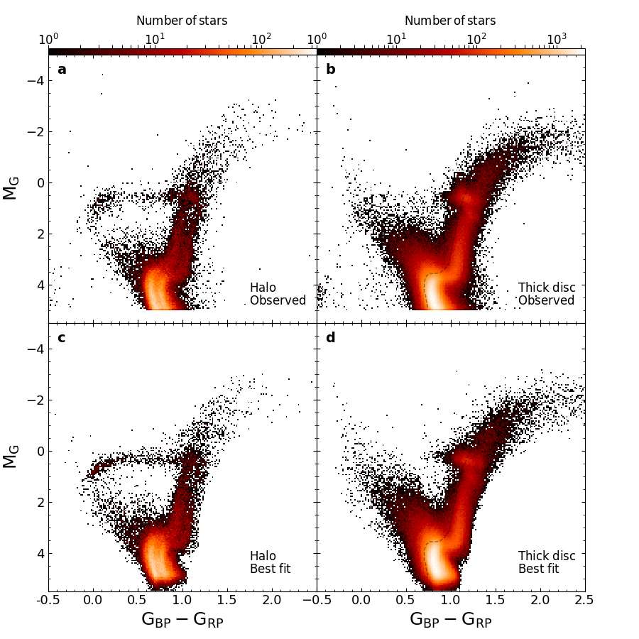 Figure 1 Figure 1