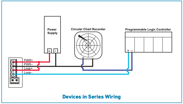 GF+ Tech Tip: Connecting Multiple Items to a Current Loop