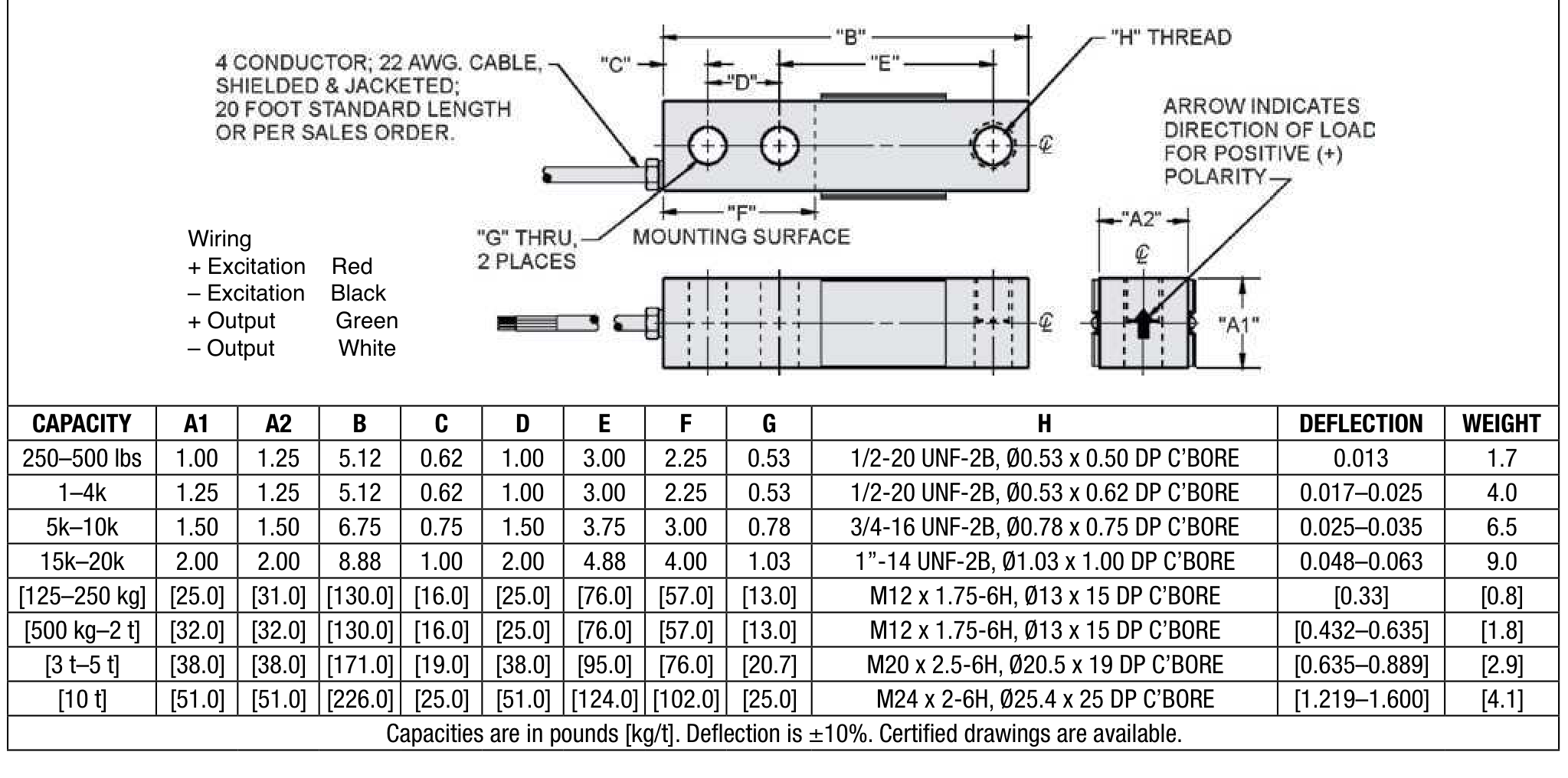 Sensortronics 65023-500L-NC-08F 500 lb Shear Beam Load Cell dimensions drawing