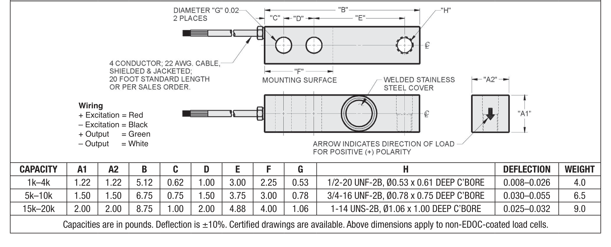 Sensortronics 65083-10Klb 65083-010E-A5-09X Shear Beam Load Cell dimensions drawing