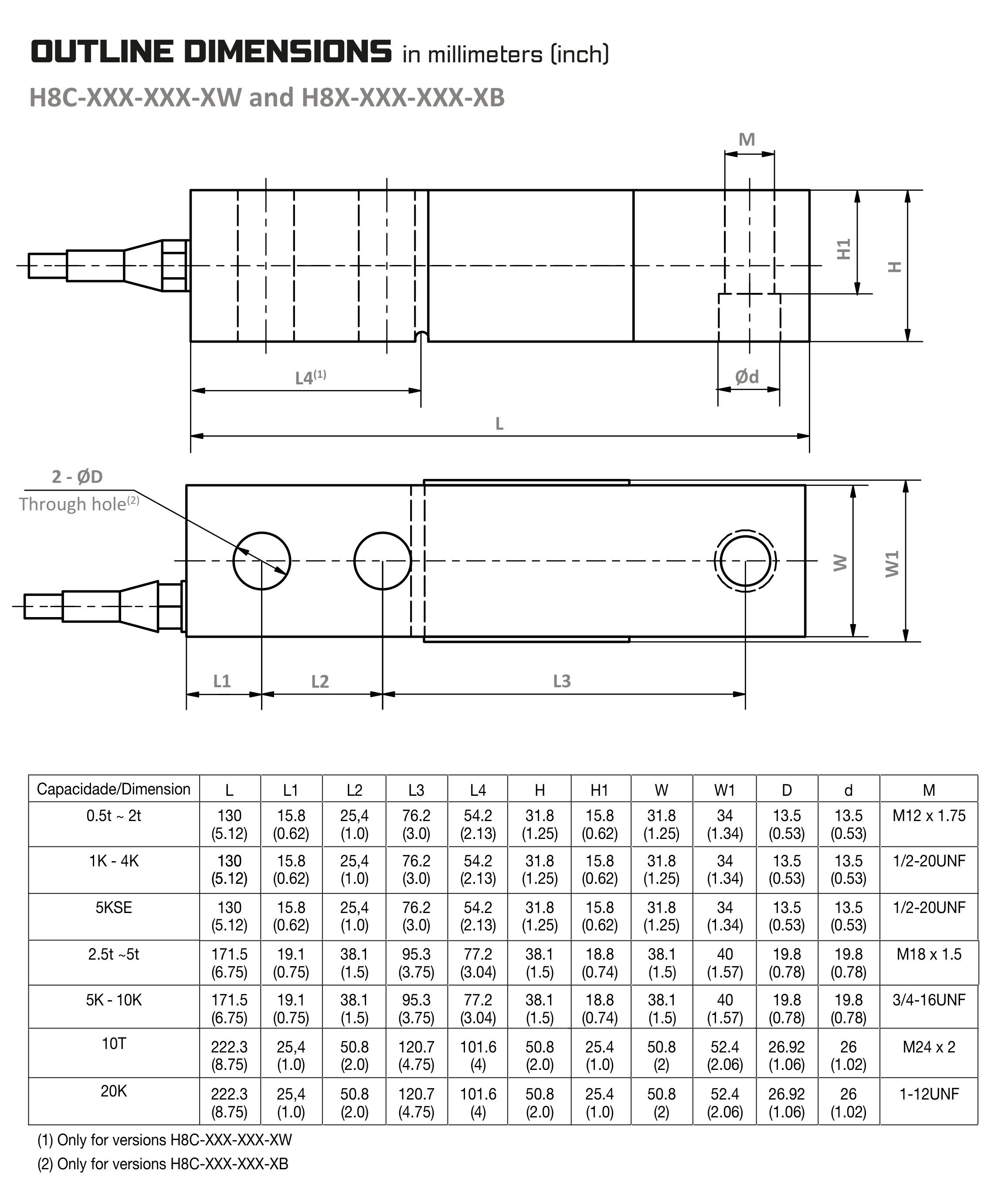 Rozměrový výkres H8C; pro 500, 1000 a 2000 kg platí řádek 0,5-2 t