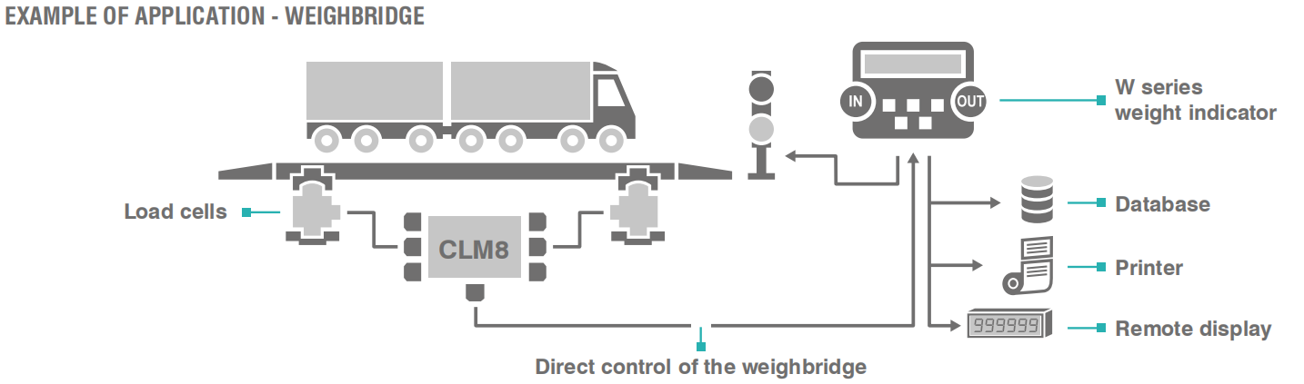 clm8-weight-bridge-truck-scale
