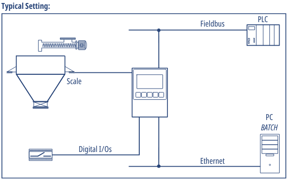 it2000-batch-setting