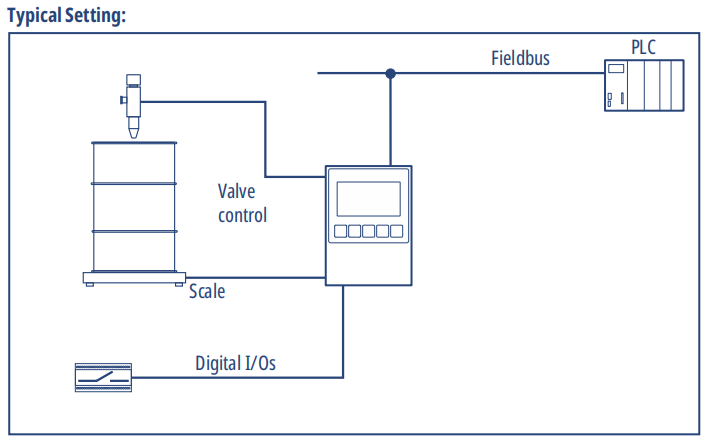 it2000-fill-settings