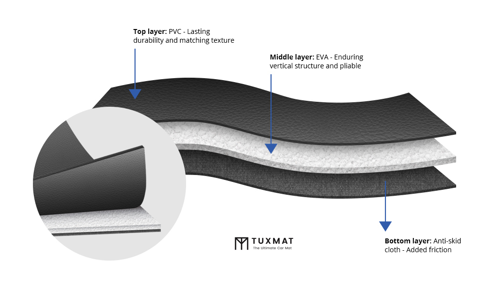 TuxMat Premium Floor Liners - Honda Odyssey