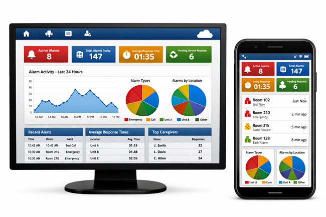 Cloud Reports II wireless nurse call system analytics dashboard shown on desktop monitor and mobile device