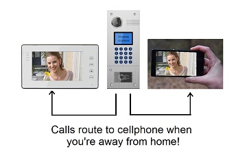 video intercom system