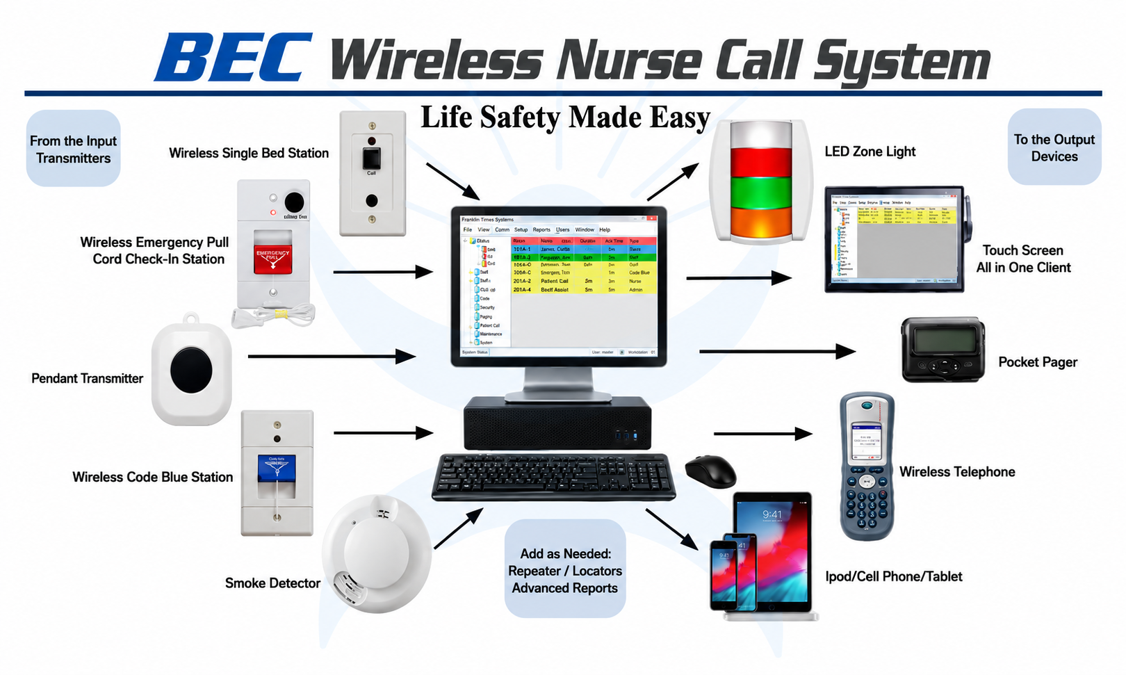 Wireless Panic Button System