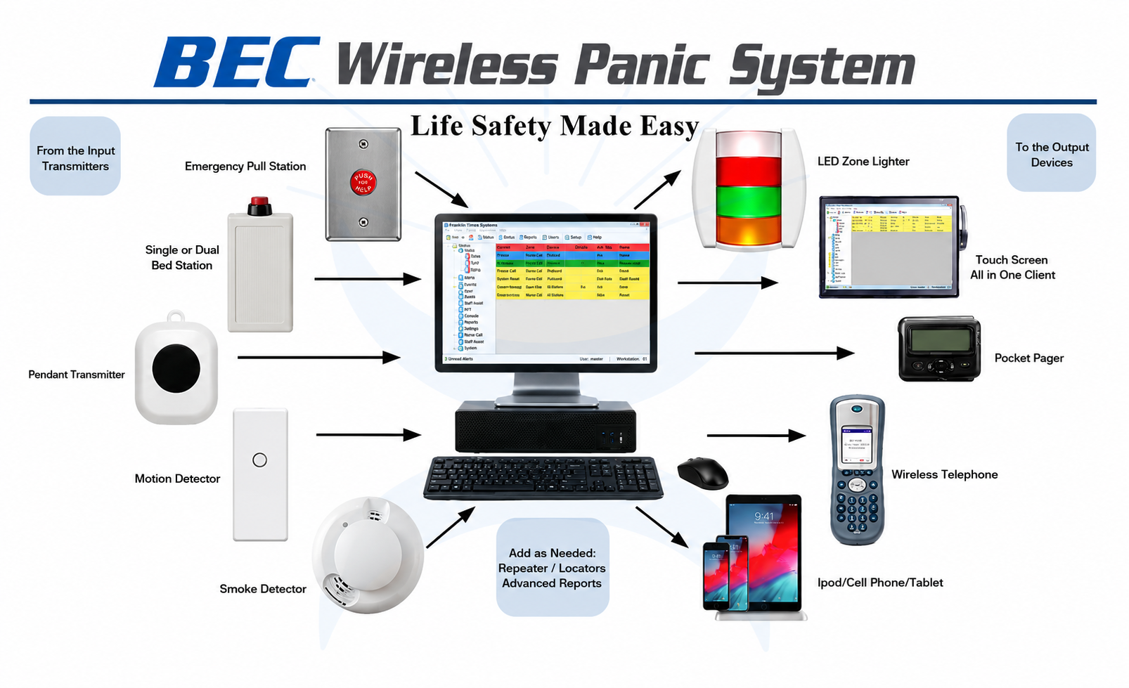 BEC Wireless Panic System