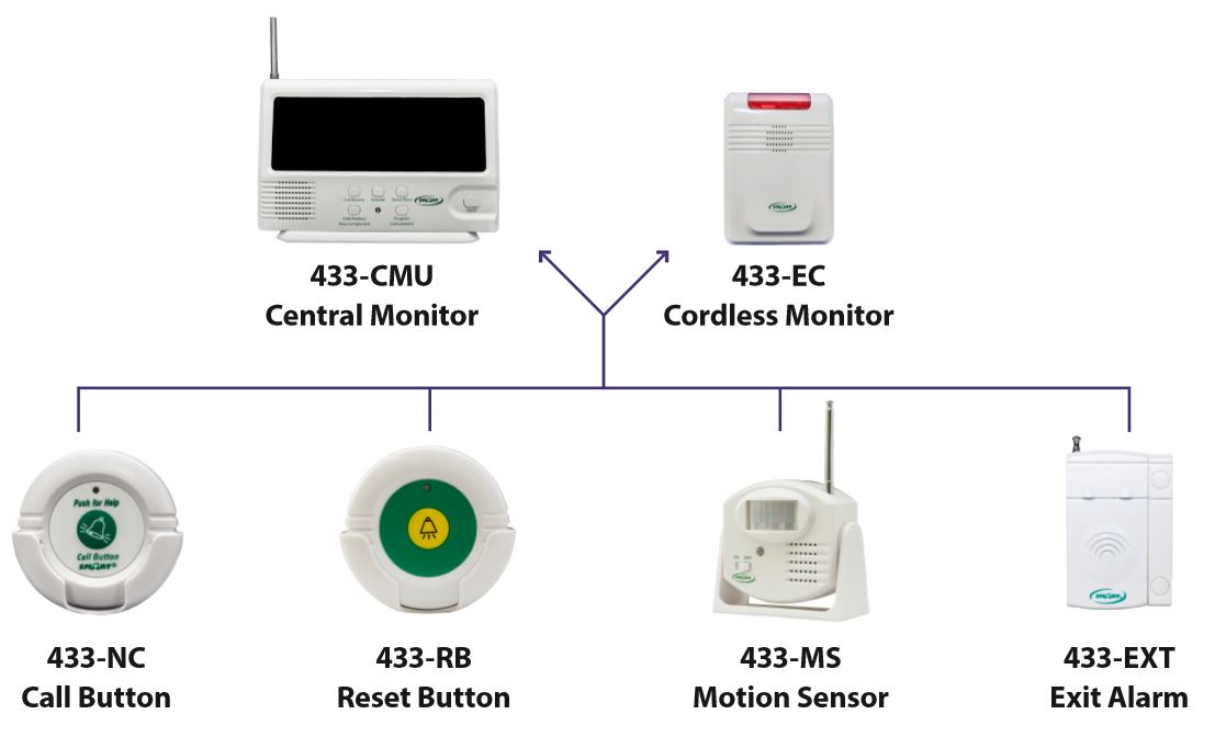 Wireless Fall Alarm System