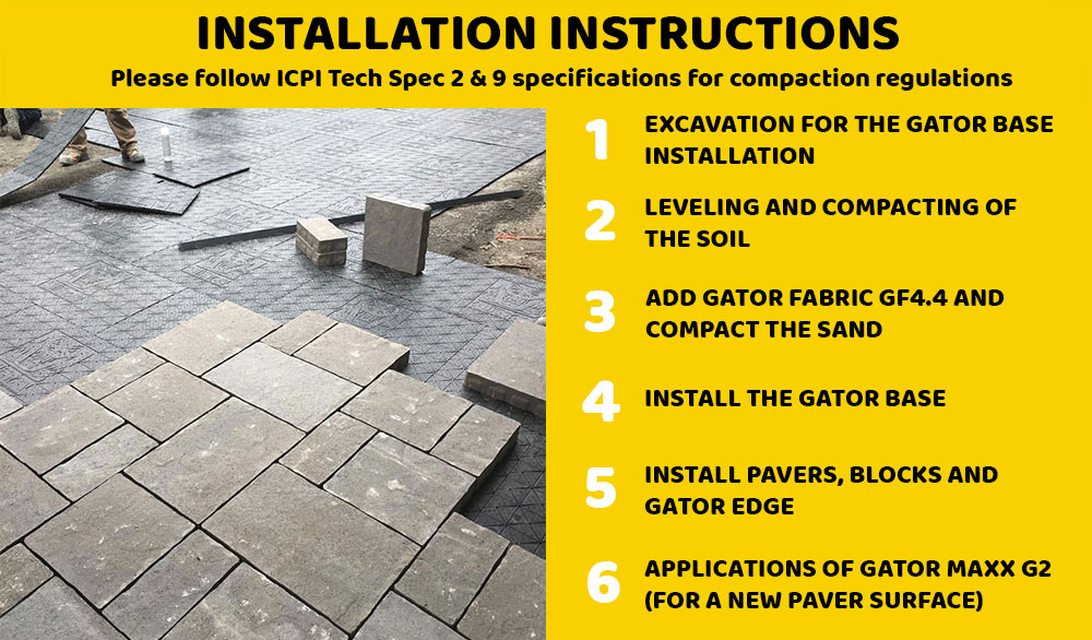 Gator Base Interlocking Paver Base Panels AllianceGator