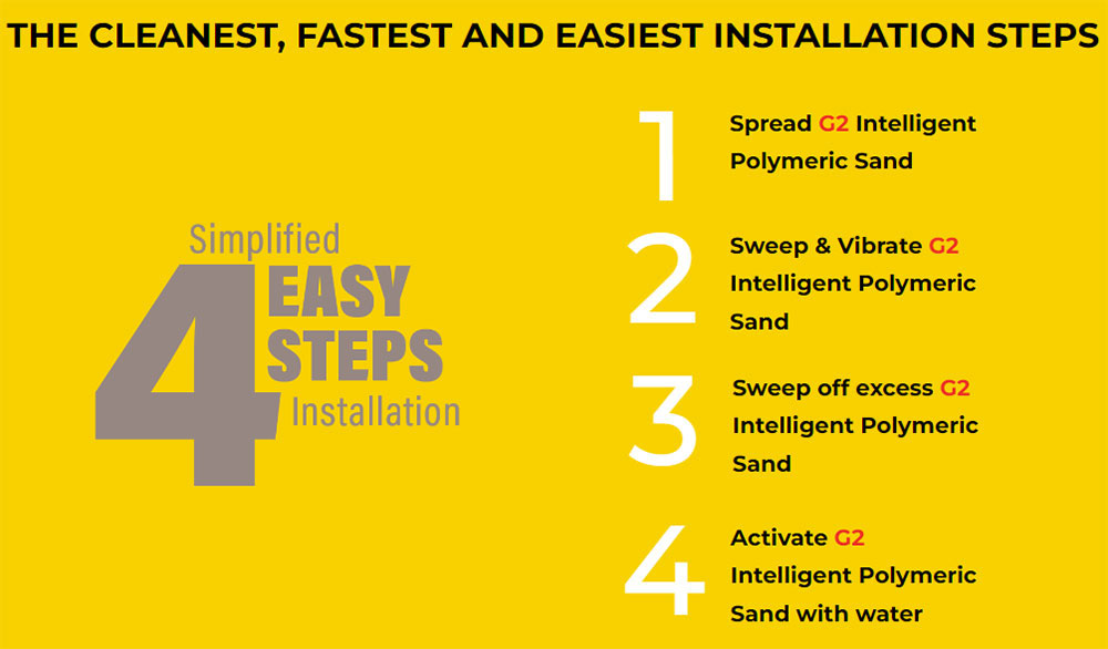 Simplified 4 Easy Steps Installation