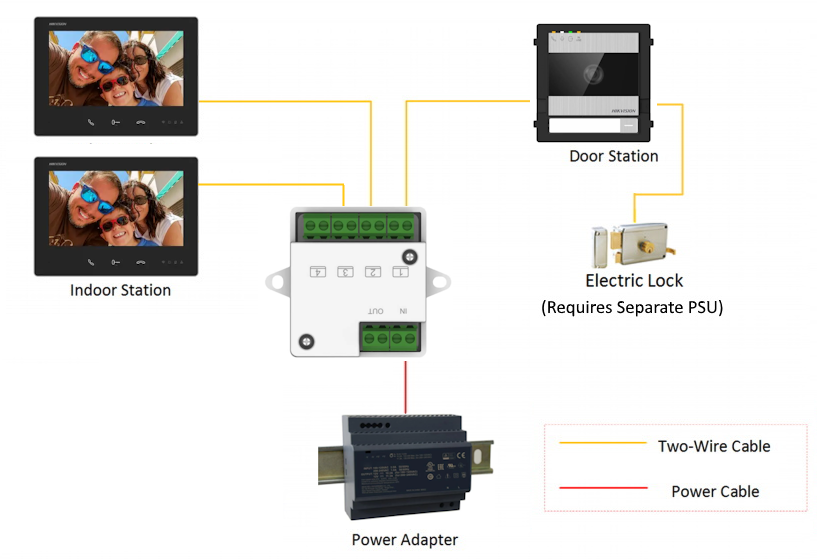 Typical_install_KAD7061EY