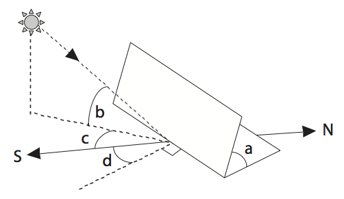 Without text replacement