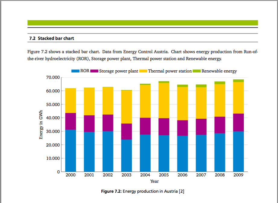 Stacked bar chart