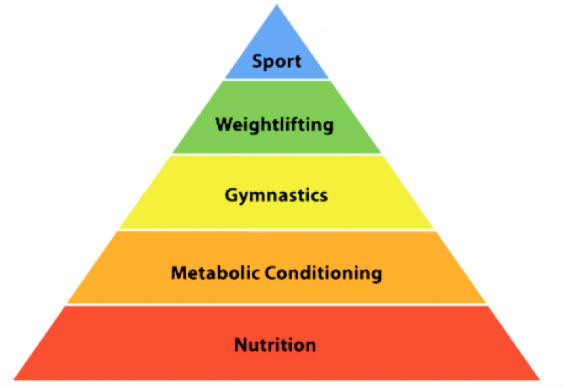 nutrition pyramid