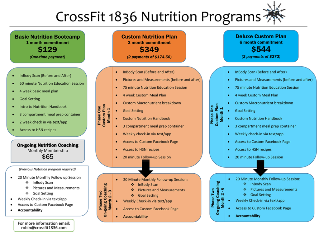 Nutrition - CrossFit 1836