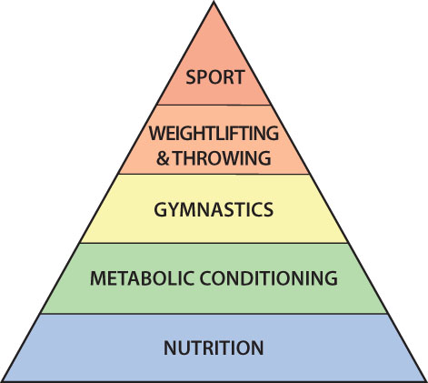 CF Framework Nutrition 1