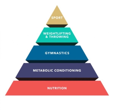 The Hierarchy Of Fitness - Rhapsody Fitness